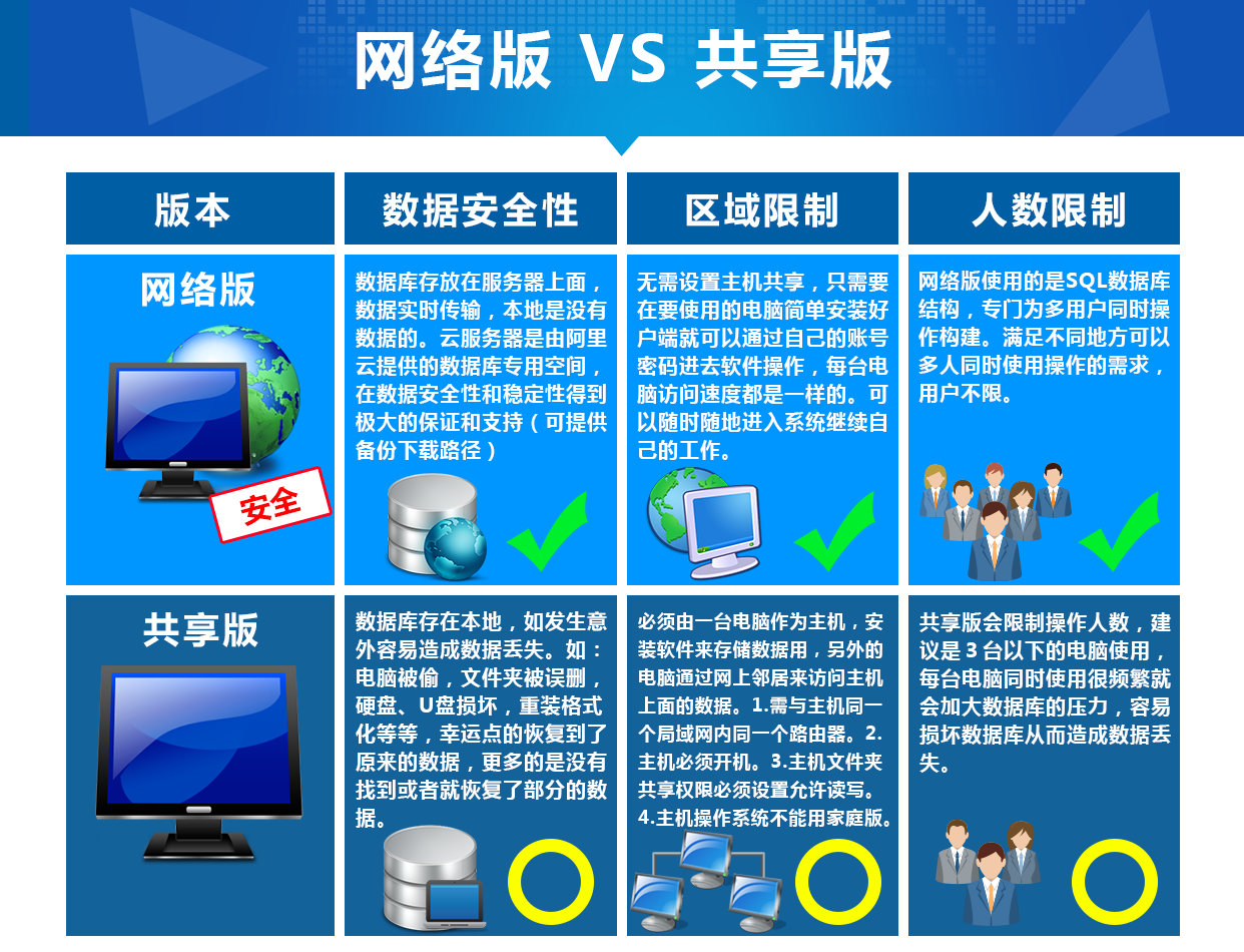 新峰软件网络版介绍